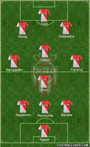 AS Monaco FC Formation 2013