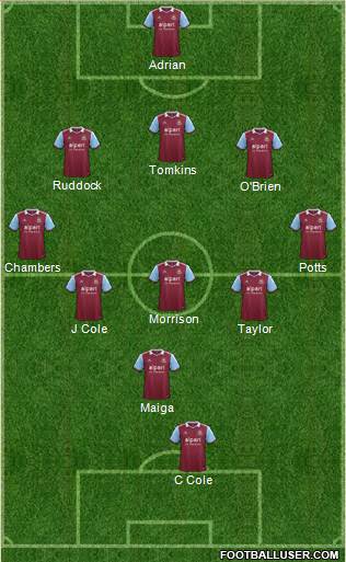 West Ham United Formation 2013