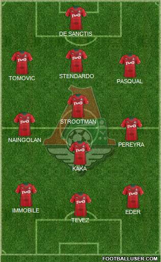 Lokomotiv Moscow Formation 2013