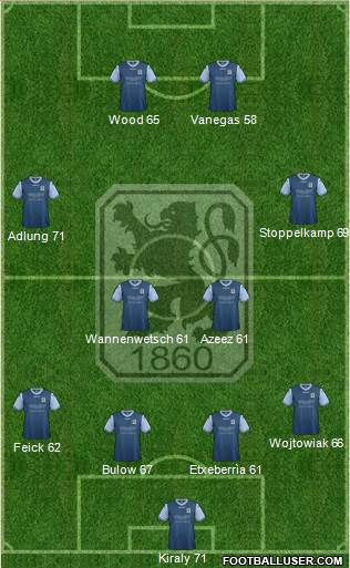 TSV 1860 München Formation 2013