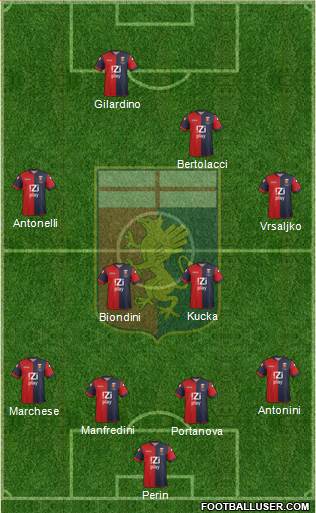 Genoa Formation 2013