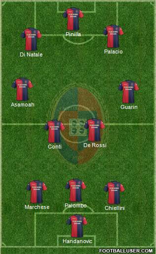 Cagliari Formation 2013