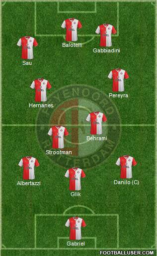 Feyenoord Formation 2013