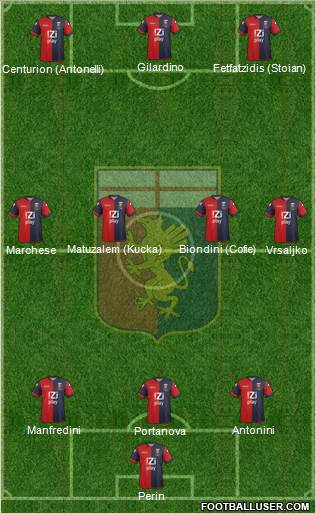 Genoa Formation 2013