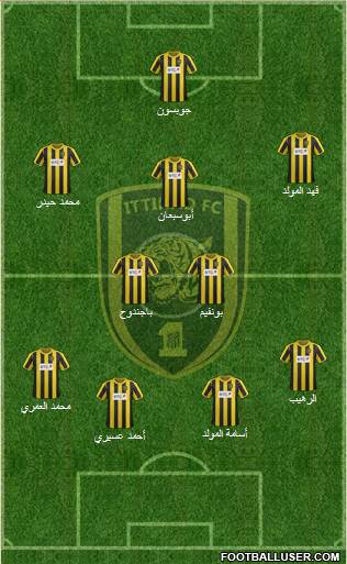 Al-Ittihad (KSA) Formation 2013