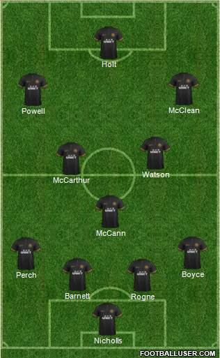 Wigan Athletic Formation 2013