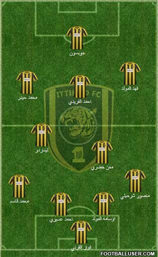 Al-Ittihad (KSA) Formation 2013