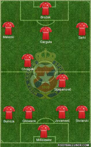 Wisla Krakow Formation 2013