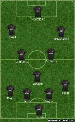 Wigan Athletic Formation 2013