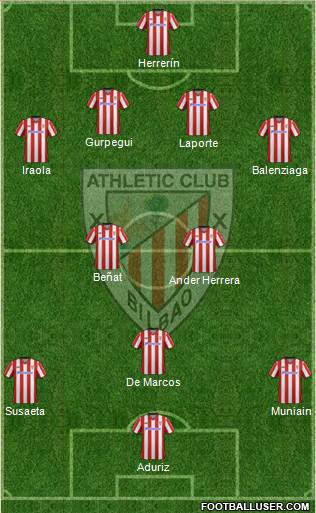 Bilbao Athletic Formation 2013