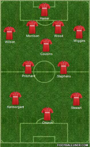 Charlton Athletic Formation 2013