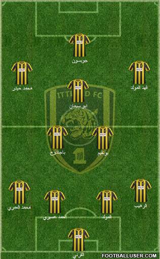 Al-Ittihad (KSA) Formation 2013