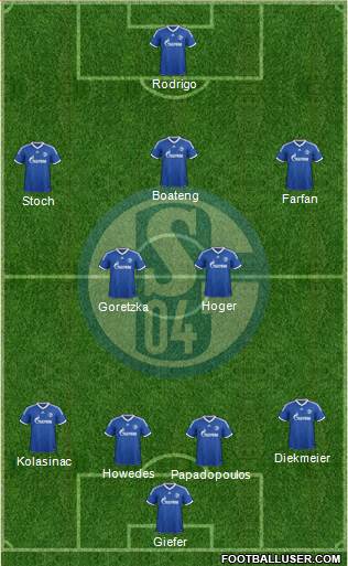 FC Schalke 04 Formation 2013