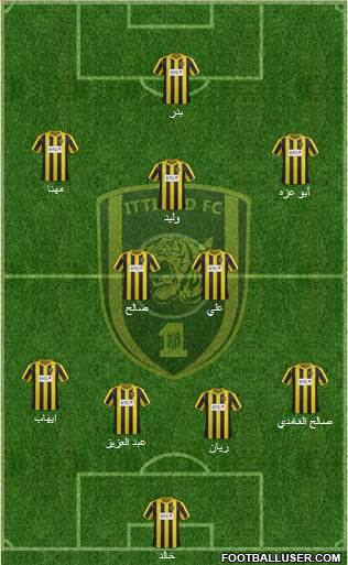 Al-Ittihad (KSA) Formation 2013