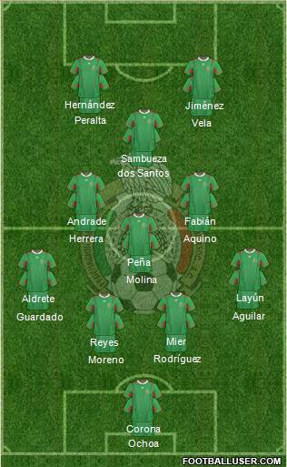 Mexico Formation 2013