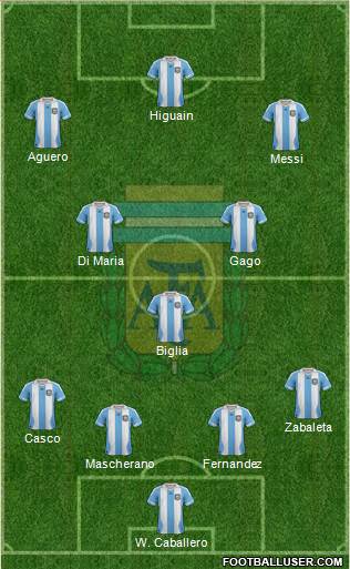 Argentina Formation 2013