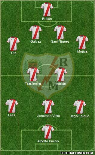 Rayo Vallecano de Madrid S.A.D. Formation 2013