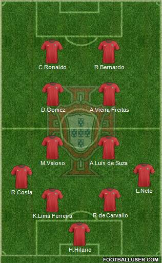 Portugal Formation 2013