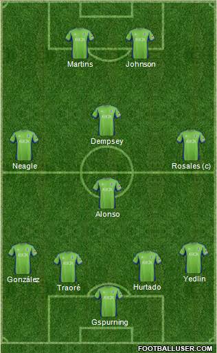 Seattle Sounders FC Formation 2013