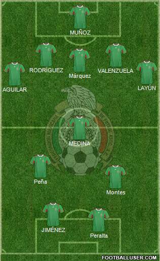 Mexico Formation 2013