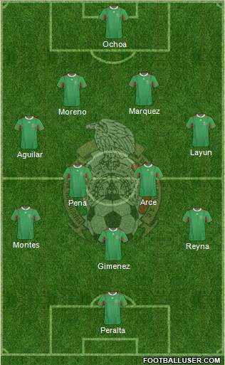 Mexico Formation 2013