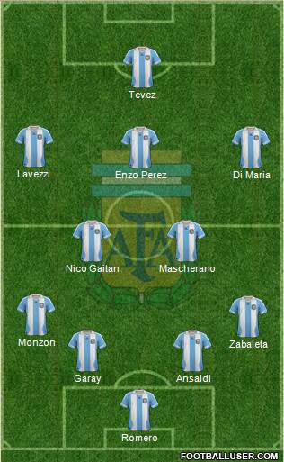 Argentina Formation 2013