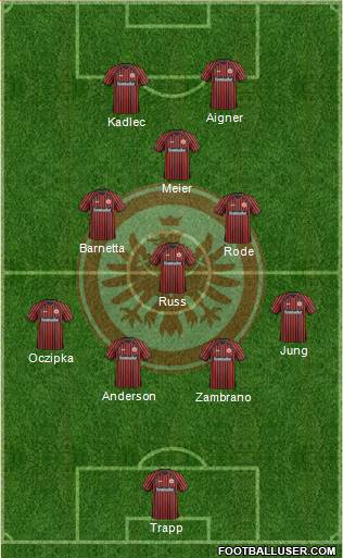 Eintracht Frankfurt Formation 2013