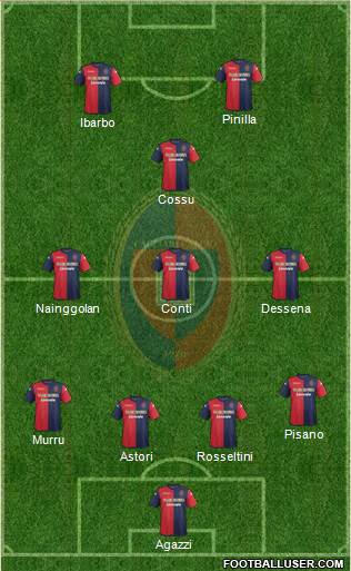 Cagliari Formation 2013