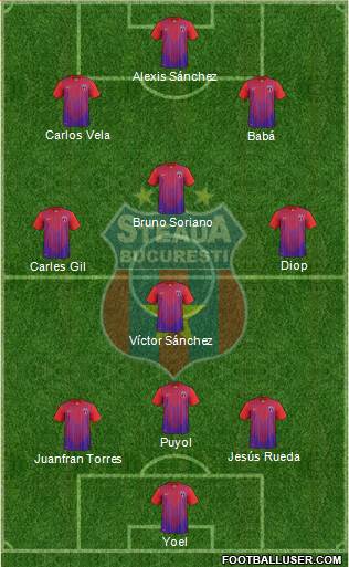 FC Steaua Bucharest Formation 2013