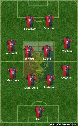 Genoa Formation 2013