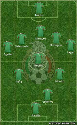 Mexico Formation 2013