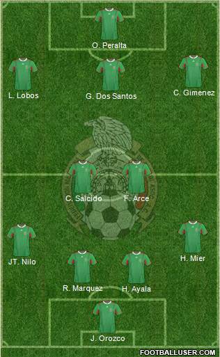 Mexico Formation 2013