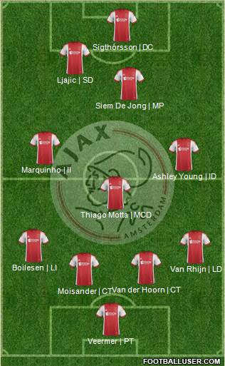 AFC Ajax Formation 2013