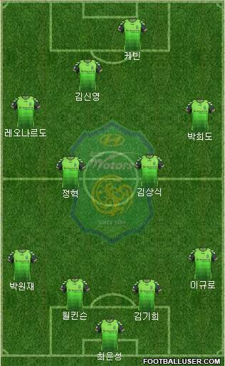 Jeonbuk Hyundai Motors Formation 2013