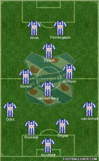 sc Heerenveen Formation 2013