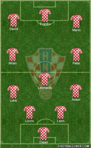 Croatia Formation 2013