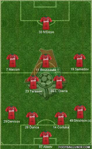 Lokomotiv Moscow Formation 2013