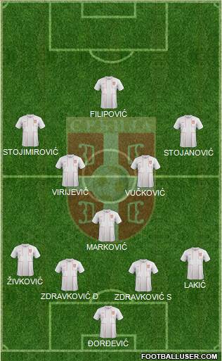 Serbia Formation 2013