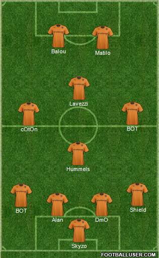 Wolverhampton Wanderers Formation 2013