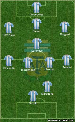 Argentina Formation 2013