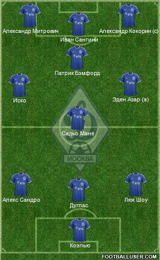 Dinamo Moscow Formation 2013