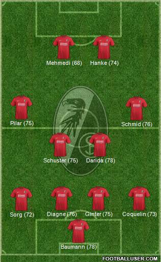 SC Freiburg Formation 2013