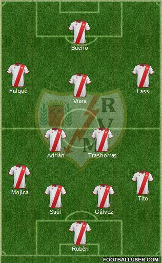 Rayo Vallecano de Madrid S.A.D. Formation 2013