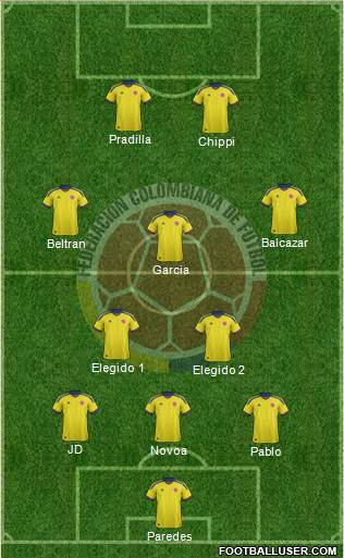 Colombia Formation 2013