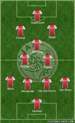 AFC Ajax Formation 2013