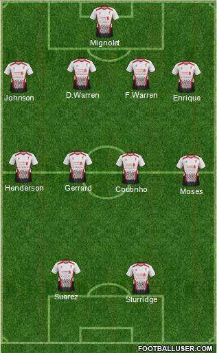 Liverpool Formation 2013
