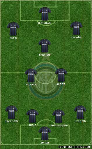 F.C. Internazionale Formation 2013