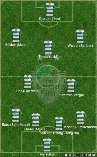 SpVgg Greuther Fürth Formation 2013