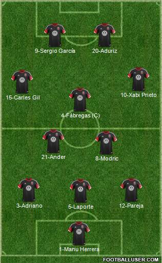 D.C. United Formation 2013