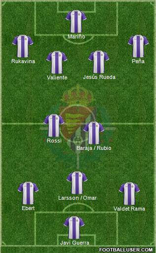 R. Valladolid C.F., S.A.D. Formation 2013